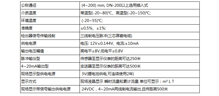 測水渦輪流量計技術(shù)參數(shù)對照表