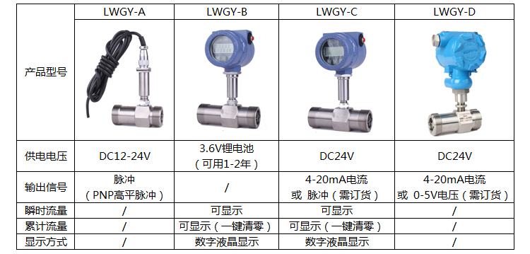 測水渦輪流量計選型說明