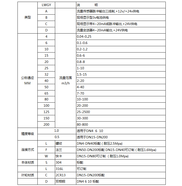 測水渦輪流量計選型對照表